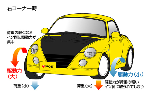 写真:ノーマルデフ車