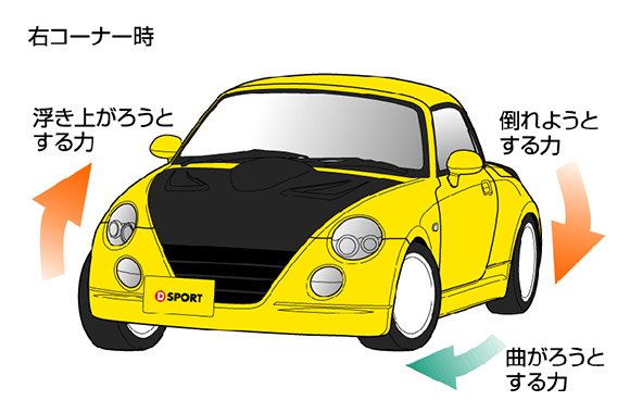 写真:ノーマル車の動き