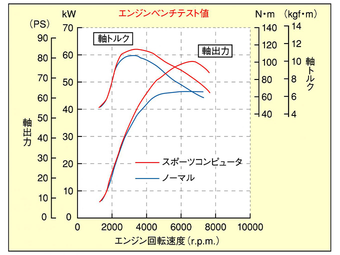 スポーツECU